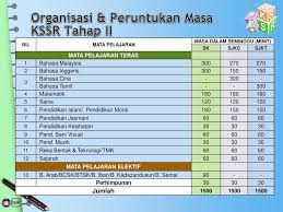 Assalamualaikum tuan,ada perkongsian jadual waktu kssr semakan tahun 4 2020 ?terima.kasih. Ppt Kurikulum Standard Sekolah Rendah Powerpoint Presentation Free Download Id 6287515