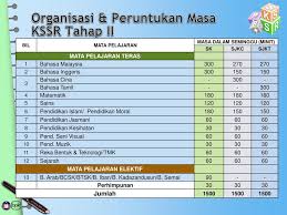 Assalamualaikum tuan,ada perkongsian jadual waktu kssr semakan tahun 4 2020 ?terima.kasih. Ppt Kurikulum Standard Sekolah Rendah Powerpoint Presentation Free Download Id 6287515