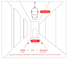 Chandelier Size Guide Bubble Chandelier Hallway Chandelier Staircase Chandelier