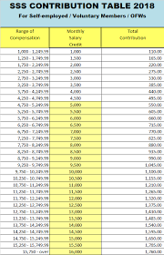 Updated Sss Contribution Table 2018 Ph Juander