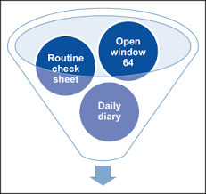 The Harada Method Templates To Measure Long Term Goal