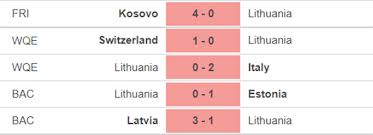 Tây ban nha áp đảo, giống trận mở màn gặp thụy điển. Nháº­n Ä'á»‹nh Bong Ä'a Tay Ban Nha Vs Lithuania 01h45 Ngay 9 6
