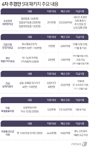 이렇게 획득된 정보는 2차, 3차 공격으로 발전할 수 있는 기회를 제공하게 됩니다. 2ì°¨ ìž¬ë‚œì§€ì›ê¸ˆ ì–¸ì œ ì–´ë–»ê²Œ ë°›ë‚˜ ì‹ ì²­ë¶€í„° ì§€ê¸‰ê¹Œì§€