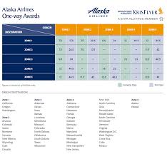 The New Cheapest Way To Fly To Hawaii For Free Points With