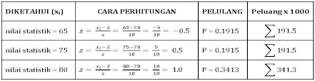 Check spelling or type a new query. Menghitung Z Score Muhammad Burhanuddin