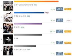 Hanteo Chart Stay With Jyj