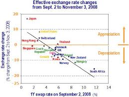 The Euro Dollar Exchange Rate During The Crisis Vox Cepr