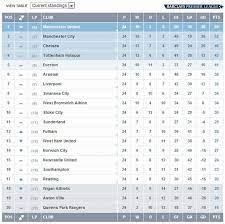 Table england premier league, next and last matches with results. Premier League On Twitter Table Here S How The Barclays Premier League Looks Right Now At The End Of A Thrilling Matchweek 24 Bpl Http T Co Uzzxr6e1