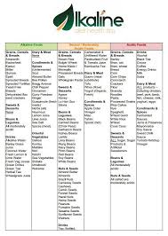 Pin By Mina Bell On Alkaline Foods Alkaline Diet Acidic