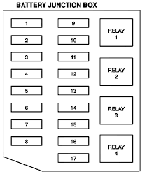 1993 ford 7 3 sel glow plug wiring diagram dual voltage motor wiring ac synchronous ac generator wiring diagram with three lights wiring ground mag ron wiring and transformer diagram free download. Diagram Wiring Diagram For 2001 Mercury Grand Marquis Full Version Hd Quality Grand Marquis Diagramsnap Trattoriadeibracconieri It