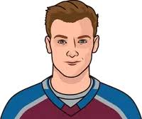 Cale Makar