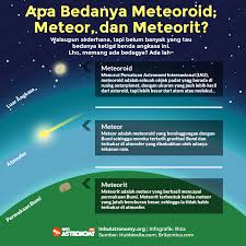 Apa Bedanya Meteoroid Meteor Dan Meteorit Info Astronomy