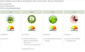 Pollen Count Alert August 20 Family Allergy Asthma Care