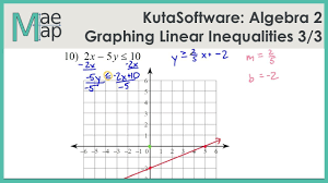 Kutasoftware Algebra 2 Graphing Linear Inequalities Part 3 Youtube