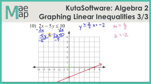 Does your graph look like this one? Kutasoftware Algebra 2 Graphing Linear Inequalities Part 2 Youtube