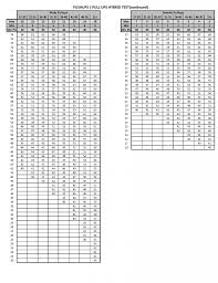 Studious Usmc Pft Scoring Marine Physical Fitness Test Chart