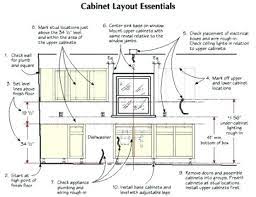 Standard kitchen counter height philippines. Standard Size Of Kitchen In Philippines Novocom Top
