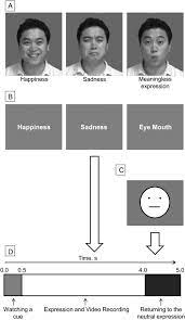 Check spelling or type a new query. Involvement Of The Mirror Neuron System In Blunted Affect In Schizophrenia Sciencedirect