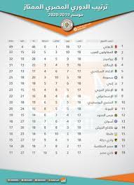 ترتيب الفرق فى الدوري المصري. Ø¨Ø·Ù„ Ø§Ù„Ø¯ÙˆØ±ÙŠ Ø§Ù„Ù…ØµØ±ÙŠ Ø§Ù„Ù…Ù„ØºÙŠ ØªØµØ±ÙŠØ­ Ùˆ5 Ø³ÙˆØ§Ø¨Ù‚