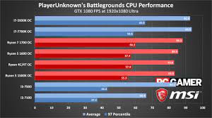 Budget Pc Builds For Pubg Playerunknown S Battlegrounds