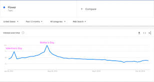 Celebrating this valentines day 2021 with find more details about on when is valentines day, valentines day 2021 and valentine 2021. 5 Digital Content Ideas For Valentine S Day 2021