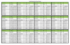 20 free printable marathon pace charts word pdf