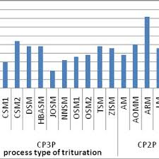 Pdf Physicochemical Characterization Of Olive Oil Mill Wastewaters In The Eastern Region Of Morocco