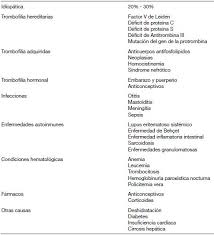 Que es una trombosis cerebral. Trombosis Venosa Cerebral Recurrente En El Embarazo
