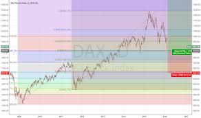 Trader Lukas Gargulak Trading Ideas Charts Tradingview