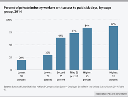 us wage stagnation in nine charts alejandro valle baeza