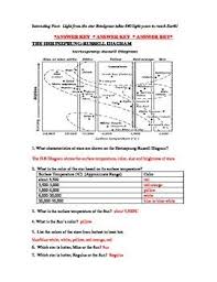 Stars Hertzsprung Russell Diagram Worksheet By Paige Lam Tpt Worksheets Astronomy Lessons Diagram
