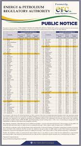 It allows you to estimate (using comsumption of your car) the price of ride to nearby cities. Epra Kenya Yesterday Epra Announced The Petroleum Pump Prices For The Period 15th May To 14th June 2019 Check Out The New Fuel Prices At A Town Near You Https Www Erc Go Ke Maximum Petroleum Pump Prices Across Major Towns For The Period 14th May