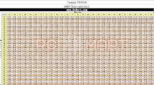 Tamiya Trf416 Gear Ratio List 64p 48p Rc Media Rc