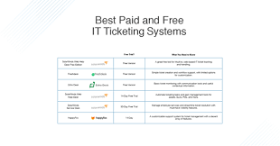 Find out how to setup ticket tool discord bot in your discord server, and have the best discord ticket bot 2020 up and running in no time!ticket tool is a. Die Besten Kostenpflichtigen Und Kostenlosen Ticket Systeme Webgestutzt Und Lokal Dnsstuff