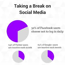 Do you know someone that would find this feature useful? How To Take A Social Media Vacation