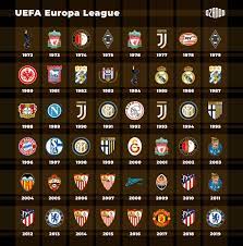 The uefa european championship (the 'euros') is a national men's football competition between europpan countries, held every four years. Ozando On Twitter Uefa Europa League Former Uefa Cup Winners Uel Europaleague