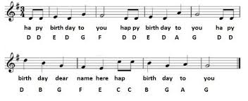 Happy Birthday Tin Whistle Sheet Music Happy Birthday Guitar Chords Happy Birthday Guitar Happy Birthday Notes
