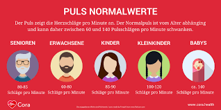 Puls Normalwerte Alles In Der Pulstabelle Cora Health