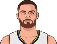 Chris Braun Vs Timberwolves Last Two Games