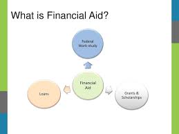 Dean of financial aid (wc); Daniel O Leary Senior Counselor Office Of Student Financial Services Ppt Download