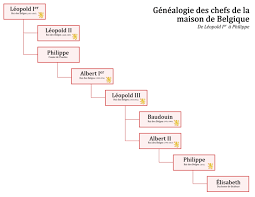 Un article de wikipédia, l'encyclopédie libre. Maison De Belgique Wikipedia