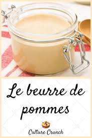 Beurre De Pommes La Recette Facile En 2020 Beurre De Pomme Recette Recettes De Cuisine
