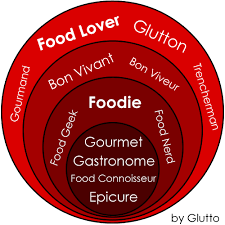 Buzzfeed's tasty joins today food to create delicious, easy recipes. What Is A Foodie What Is A Food Lover Know The True Meaning
