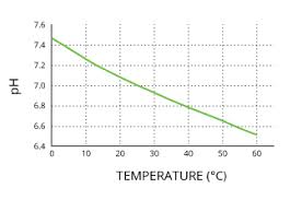 water temperature environmental measurement systems