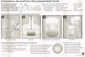 Check spelling or type a new query. Mengolah Sampah Medis Plastik Kompas 15 Februari 2021 Hal 8 Universitas Ciputra