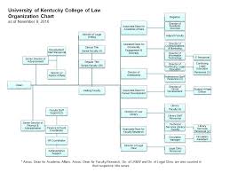 Organization Chart Uk College Of Law