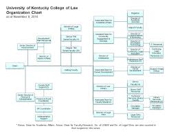 organization chart uk college of law