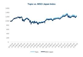 Futures Vs Etfs How To Gain Japanese Equity Exposure