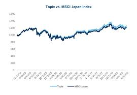 futures vs etfs how to gain japanese equity exposure