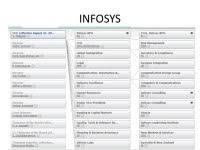 Infosys Org Chart Penn State University Press Strategic